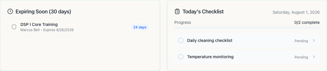 Expiring Soon widget showing a training item expiring in 24 days, next to Today's Checklist