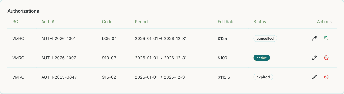 Service authorizations with codes and statuses